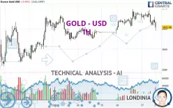 GOLD - USD - 1H