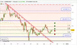 CORE - CORE/USDT - 4H