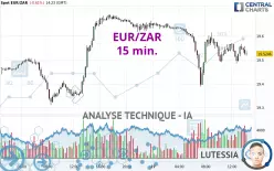 EUR/ZAR - 15 min.