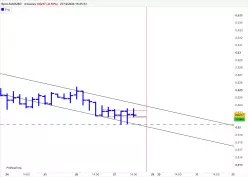 AUD/USD - 4H