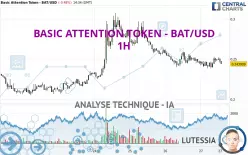 BASIC ATTENTION TOKEN - BAT/USD - 1H