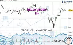 BEL20 INDEX - 1H