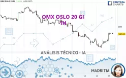 OMX OSLO 20 GI - 1H