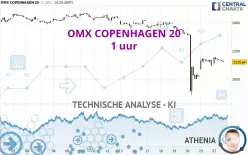 OMX COPENHAGEN 20 - 1 uur