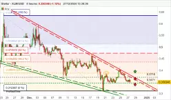 STELLAR - XLM/USD - 4 Std.