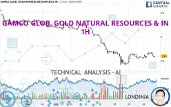 GAMCO GLOB. GOLD NATURAL RESOURCES &amp; IN - 1H