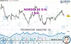 NORDEX SE O.N. - 1H