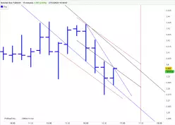 NATURAL GAS - 15 min.