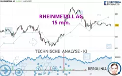 RHEINMETALL AG - 15 min.