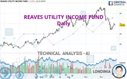 REAVES UTILITY INCOME FUND - Daily