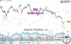 ENI - Giornaliero