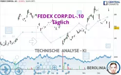 FEDEX CORP.DL-.10 - Täglich