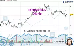 IBERDROLA - Diario