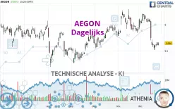 AEGON - Dagelijks