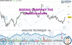 BOEING COMPANY THE - Hebdomadaire