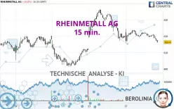 RHEINMETALL AG - 15 min.