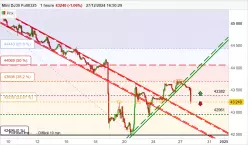 DOW JONES - MINI DJ30 FULL0325 - 1 Std.