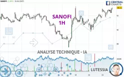 SANOFI - 1H