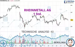 RHEINMETALL AG - 1 Std.