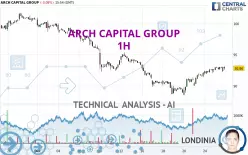 ARCH CAPITAL GROUP - 1H