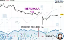 IBERDROLA - 1H