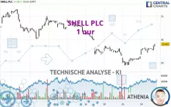 SHELL PLC - 1 uur