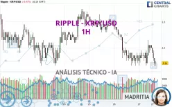 RIPPLE - XRP/USD - 1H