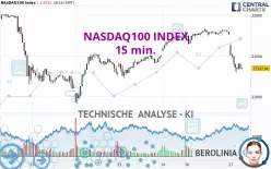 NASDAQ100 INDEX - 15 min.