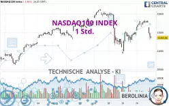 NASDAQ100 INDEX - 1 Std.