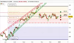 MCDONALD S CORP. - 4 Std.