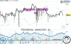 SIACOIN - SC/USD - 1H