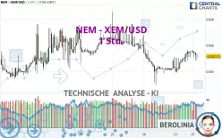 NEM - XEM/USD - 1H