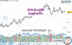 GOLD - USD - Journalier