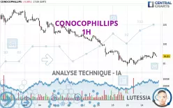 CONOCOPHILLIPS - 1H