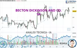 BECTON DICKINSON AND CO. - 1H