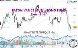 EATON VANCE MUNI. BOND FUND - Journalier