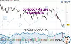 CONOCOPHILLIPS - Giornaliero