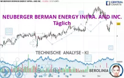 NEUBERGER BERMAN ENERGY INFRA. AND INC. - Journalier