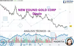 NEW FOUND GOLD CORP - Diario