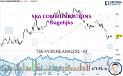 SBA COMMUNICATIONS - Dagelijks