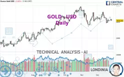 GOLD - USD - Diario