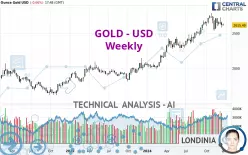 GOLD - USD - Weekly