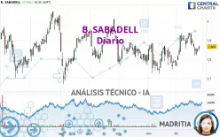 B. SABADELL - Diario