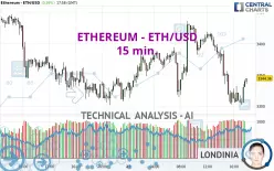 ETHEREUM - ETH/USD - 15 min.