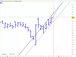 SANOFI - Journalier