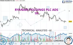 RYANAIR HOLDINGS PLC ADS - 1H