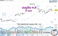 DIAGEO PLC - 1 uur