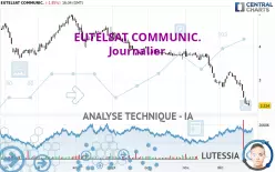 EUTELSAT COMMUNIC. - Journalier