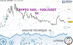 CRYPTO 1SOL - 1SOL/USDT - 1H