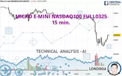 MICRO E-MINI NASDAQ100 FULL0325 - 15 min.